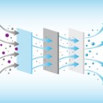 Cos'è e come funziona il sistema di purificazione dell'aria con UV-C